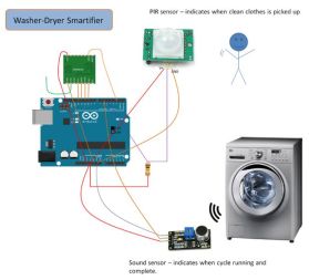 Washer/dryer activity sensor