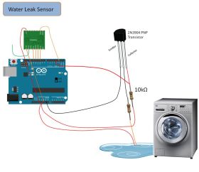 Water leak sensor - useful for sensing over flow